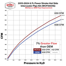 Wehrli 15-24 Ford 6.7L Power Stroke 3in Hot Side Intercooler Pipe - Candy Red
