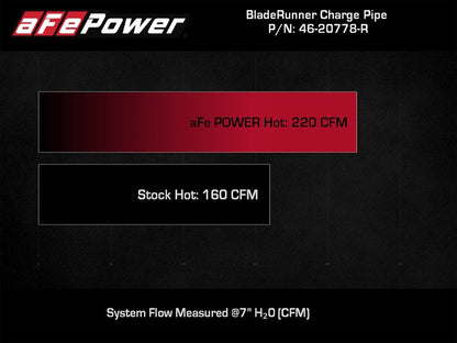 aFe 2024+ Jeep Wrangler JL L4-2.0L (t) BladeRunner 2-1/2in Aluminum Hot Charge Pipe - Red