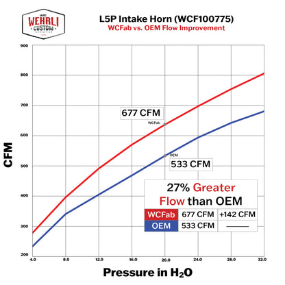 Wehrli 17-24 Duramax L5P High Flow Intake Horn - Kiwi Green