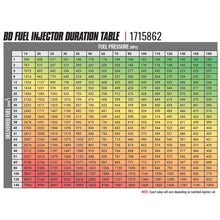 BD Diesel 03-04 Dodge Cummins CR Injector - Stage 3