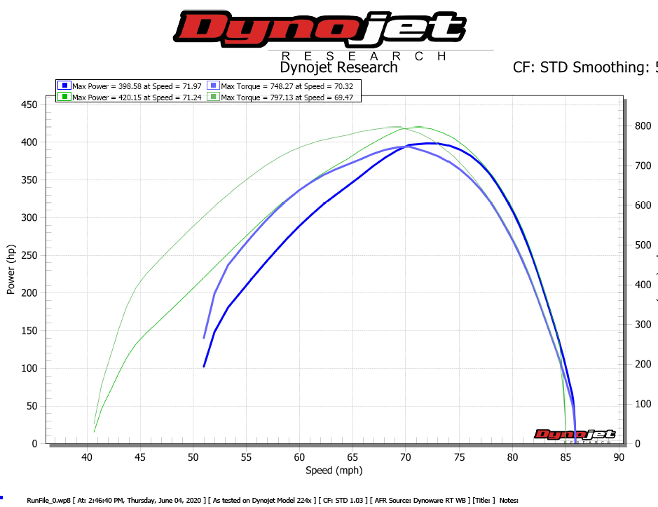 2020 L5P Duramax Open Air Intake by Havoc Performance