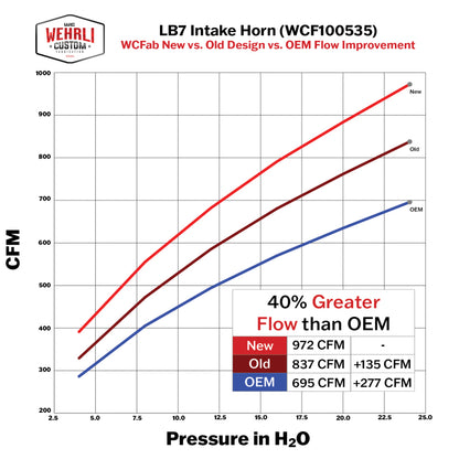 Wehrli 01-04 Duramax LB7 4in High Flow Intake Horn - Illusion Purple
